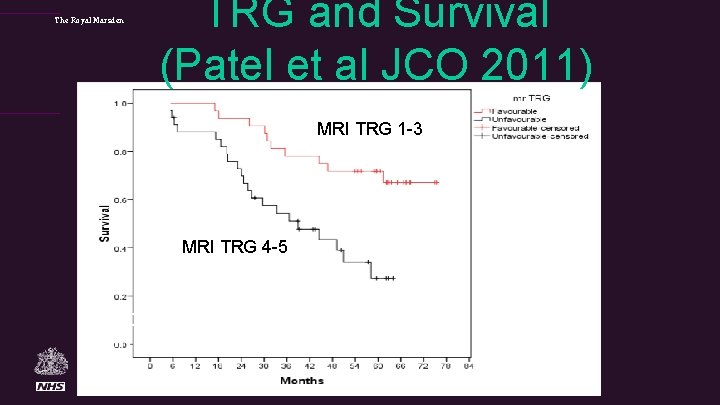 The Royal Marsden TRG and Survival (Patel et al JCO 2011) MRI TRG 1