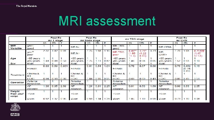 The Royal Marsden MRI assessment 