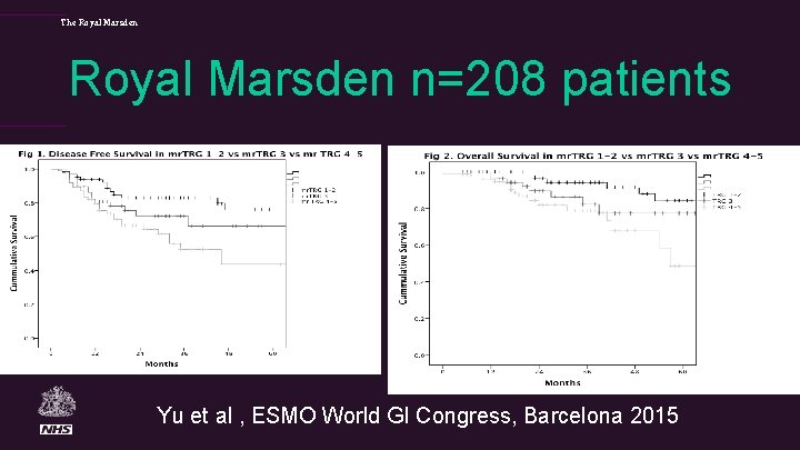 The Royal Marsden n=208 patients Yu et al , ESMO World GI Congress, Barcelona