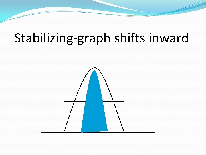 Stabilizing-graph shifts inward 