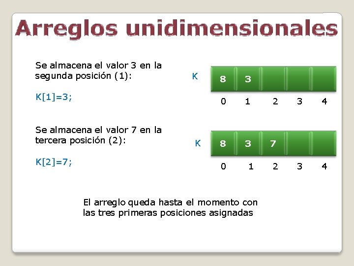 Se almacena el valor 3 en la segunda posición (1): K K[1]=3; Se almacena