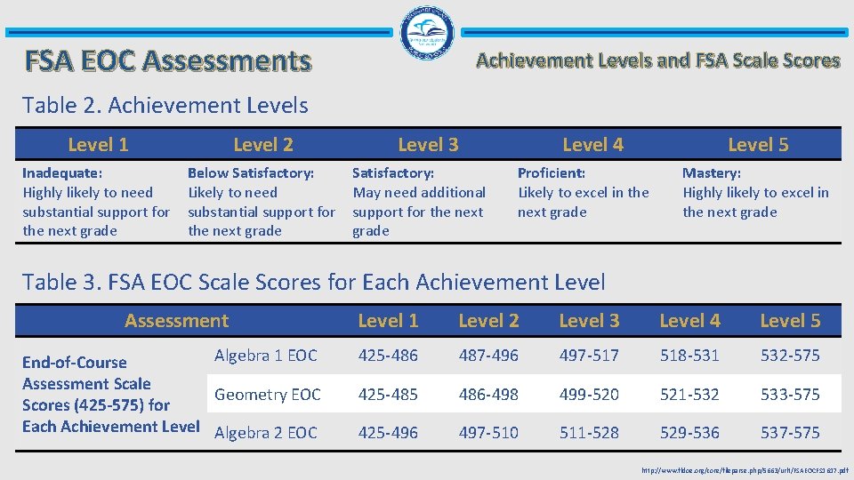 FSA EOC Assessments Achievement Levels and FSA Scale Scores Table 2. Achievement Levels Level