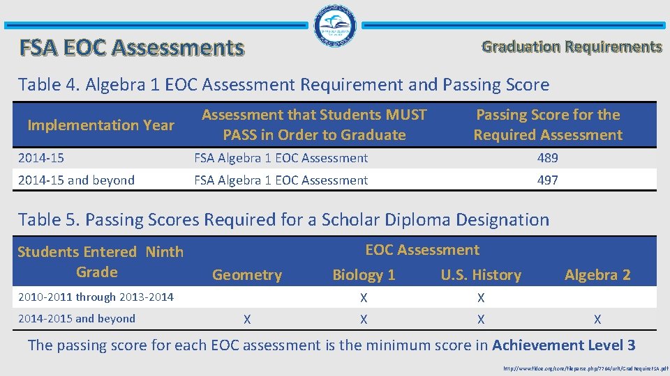 FSA EOC Assessments Graduation Requirements Table 4. Algebra 1 EOC Assessment Requirement and Passing