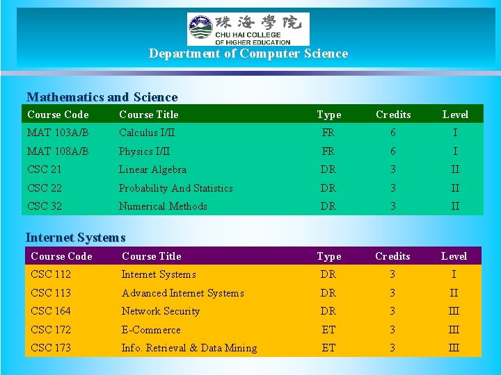 Department of Computer Science Mathematics and Science Course Code Course Title Type Credits Level