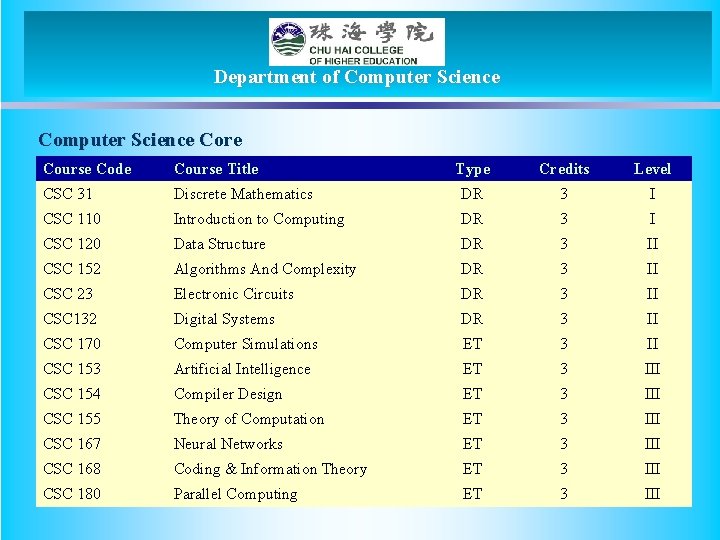 Department of Computer Science Core Course Code Course Title Type Credits Level CSC 31
