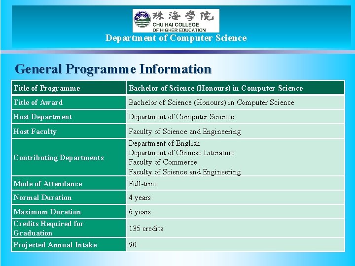 Department of Computer Science General Programme Information Title of Programme Bachelor of Science (Honours)