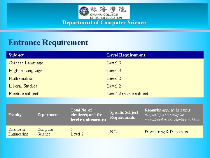 Department of Computer Science Entrance Requirement Subject Level Requirement Chinese Language Level 3 English