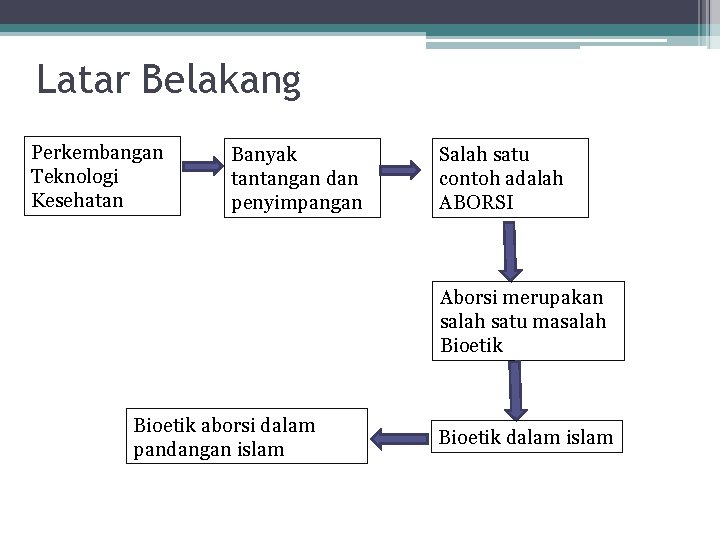 Latar Belakang Perkembangan Teknologi Kesehatan Banyak tantangan dan penyimpangan Salah satu contoh adalah ABORSI