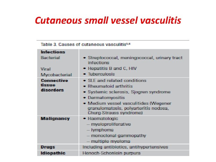 Cutaneous small vessel vasculitis 