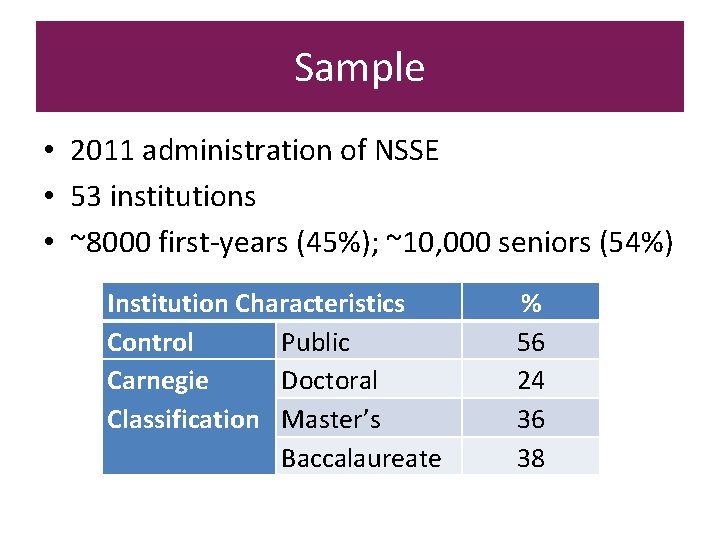 Sample • 2011 administration of NSSE • 53 institutions • ~8000 first-years (45%); ~10,