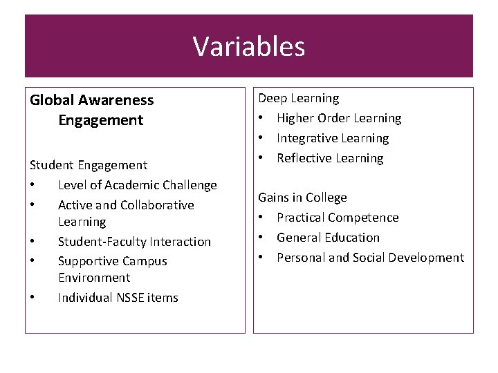 Variables Global Awareness Engagement Student Engagement • Level of Academic Challenge • Active and