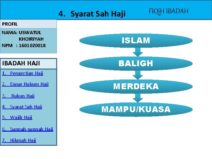 4. Syarat Sah Haji FIQIH IBADAH PROFIL NAMA: USWATUL KHOIRIYAH NPM : 1601020018 IBADAH