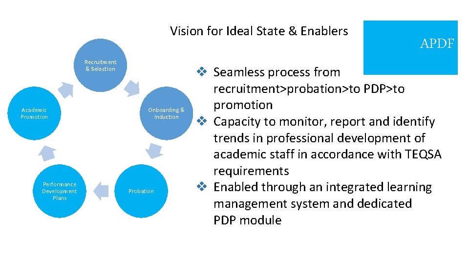 Vision for Ideal State & Enablers Recruitment & Selection Academic Promotion Performance Development Plans