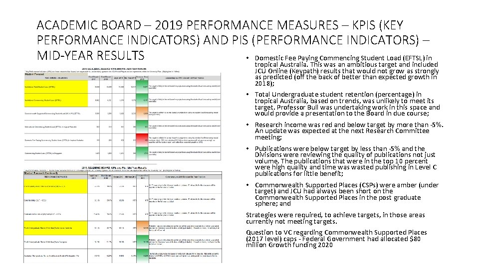 ACADEMIC BOARD – 2019 PERFORMANCE MEASURES – KPIS (KEY PERFORMANCE INDICATORS) AND PIS (PERFORMANCE