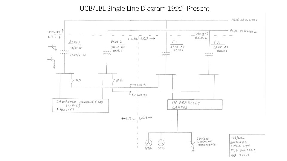 UCB/LBL Single Line Diagram 1999 - Present 