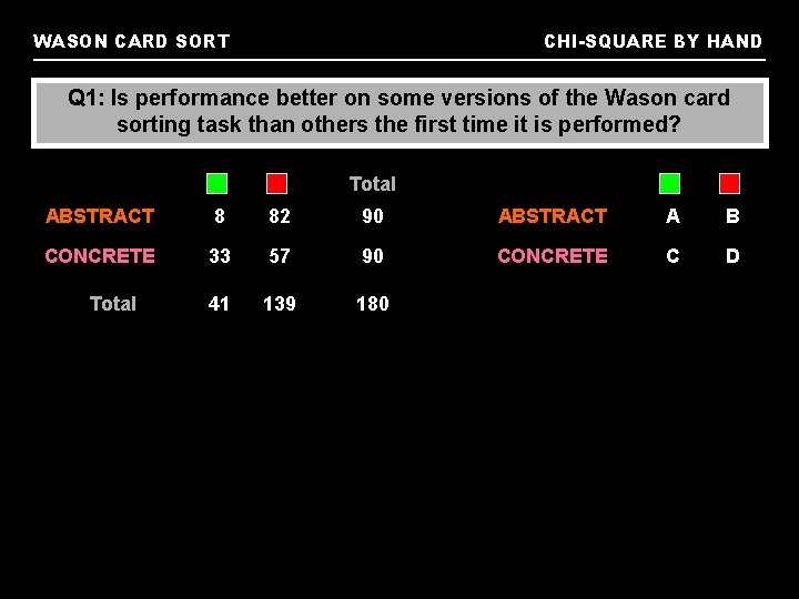 WASON CARD SORT CHI-SQUARE BY HAND Q 1: Is performance better on some versions