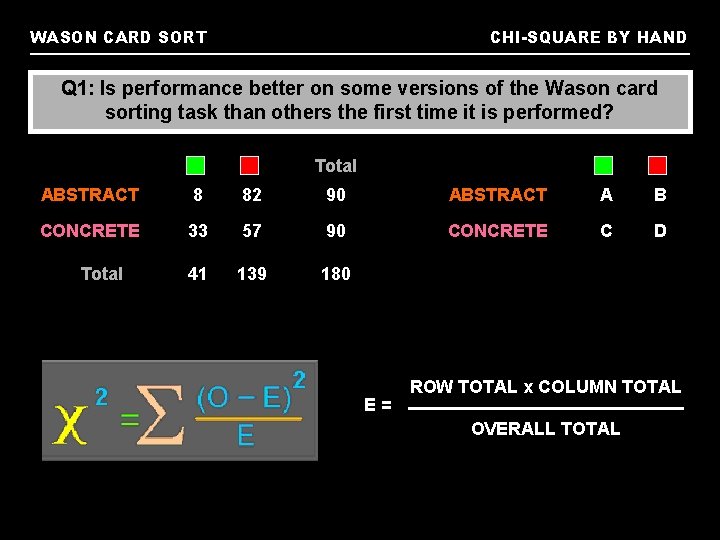 WASON CARD SORT CHI-SQUARE BY HAND Q 1: Is performance better on some versions