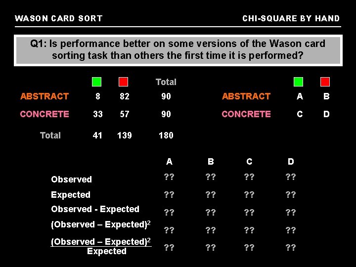 WASON CARD SORT CHI-SQUARE BY HAND Q 1: Is performance better on some versions
