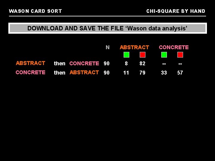 WASON CARD SORT CHI-SQUARE BY HAND DOWNLOAD AND SAVE THE FILE ‘Wason data analysis’