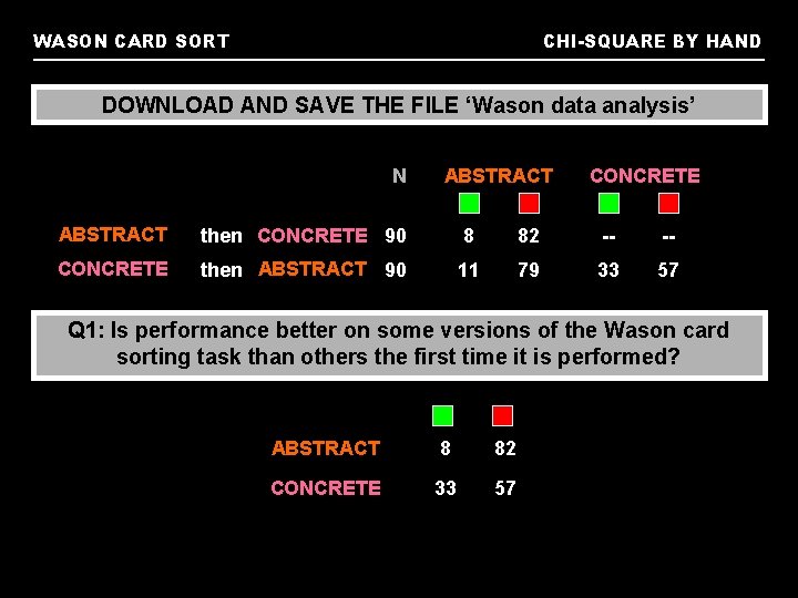 WASON CARD SORT CHI-SQUARE BY HAND DOWNLOAD AND SAVE THE FILE ‘Wason data analysis’