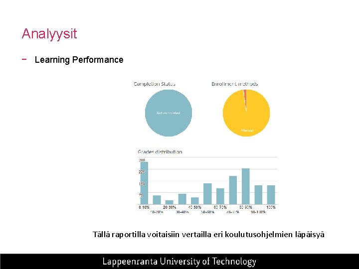 Analyysit − Learning Performance Tällä raportilla voitaisiin vertailla eri koulutusohjelmien läpäisyä 