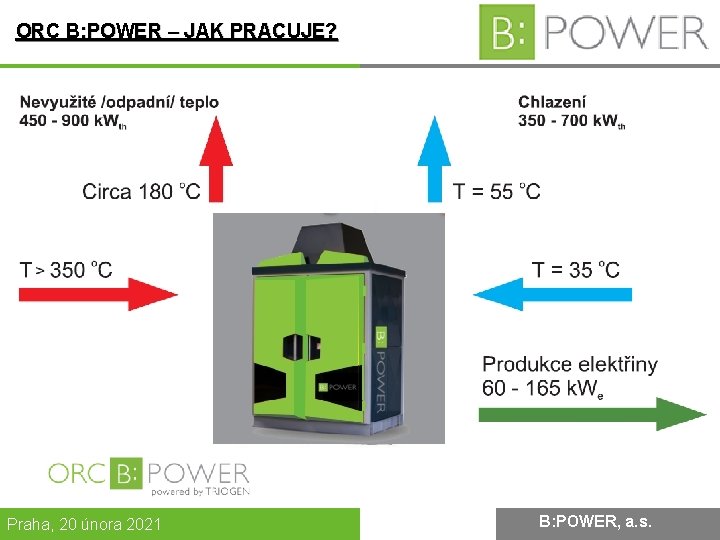 ORC B: POWER – JAK PRACUJE? Praha, 20 února 2021 B: POWER, a. s.