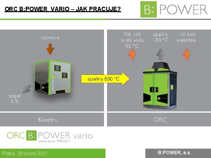 ORC B: POWER VARIO – JAK PRACUJE? Praha, 20 února 2021 B: POWER, a.