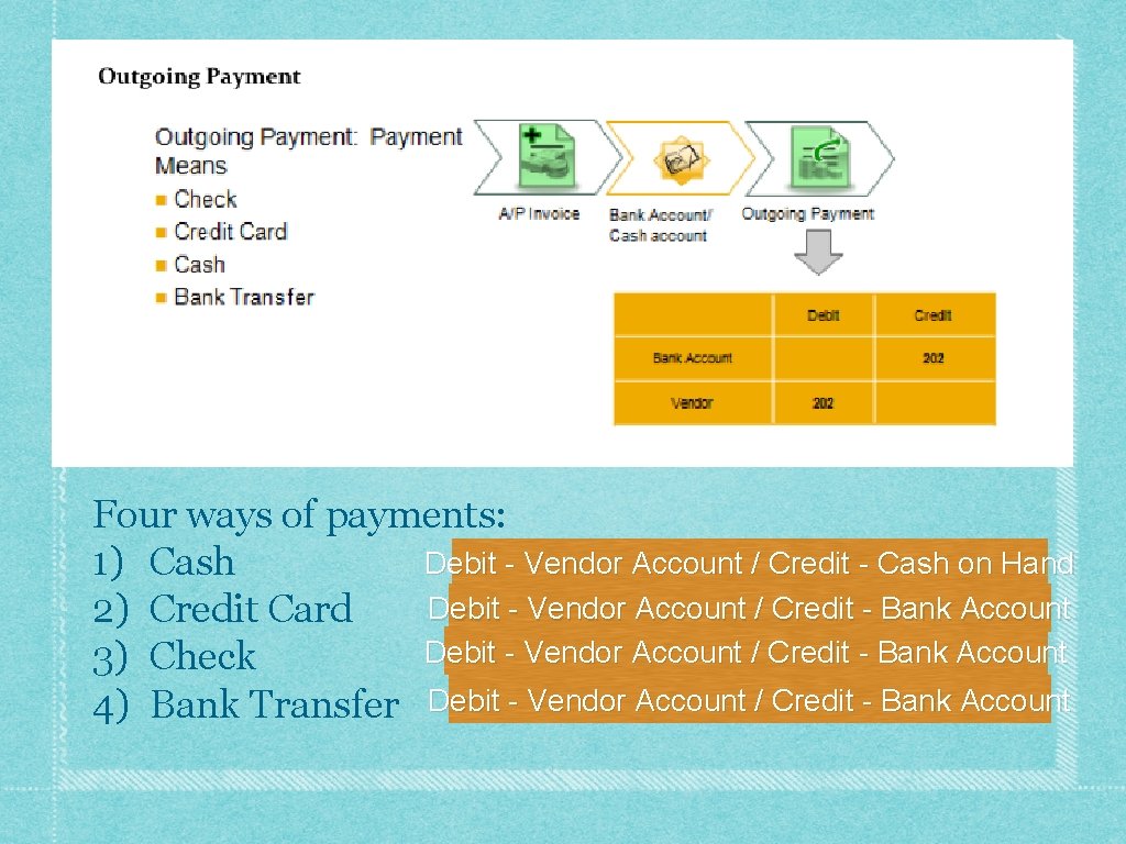 Four ways of payments: Debit - Vendor Account / Credit - Cash on Hand