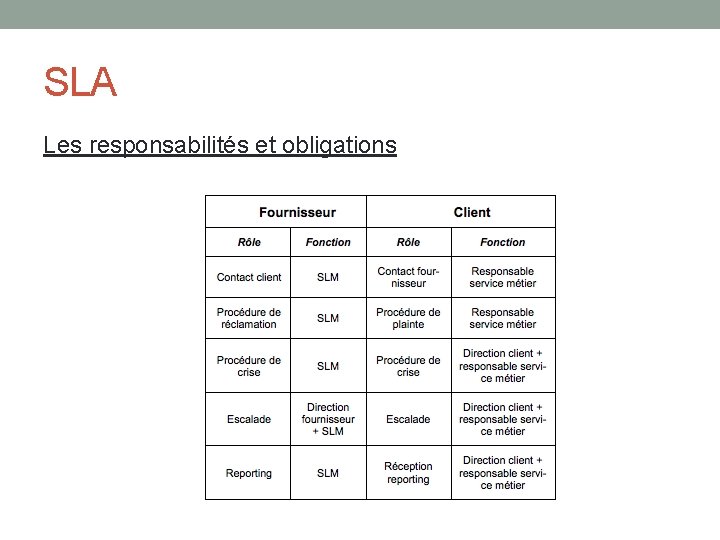 SLA Les responsabilités et obligations SLA Les responsabilités et obligations