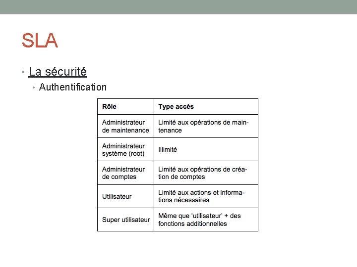 SLA • La sécurité • Authentification 