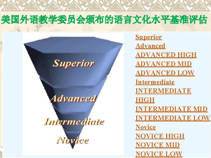 美国外语教学委员会颁布的语言文化水平基准评估 Superior Advanced ADVANCED HIGH ADVANCED MID ADVANCED LOW Intermediate INTERMEDIATE HIGH INTERMEDIATE MID