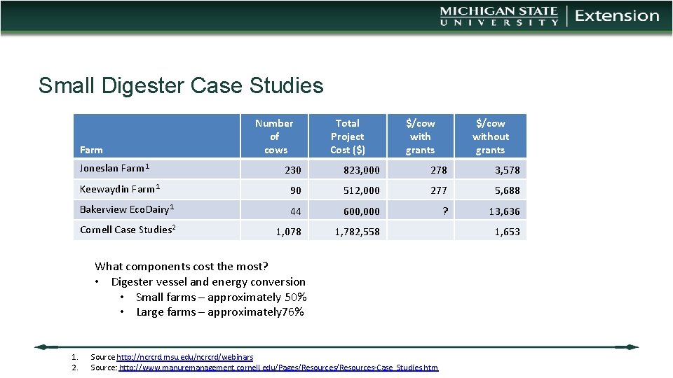 Small Digester Case Studies Farm Joneslan Farm 1 Number of cows Total Project Cost