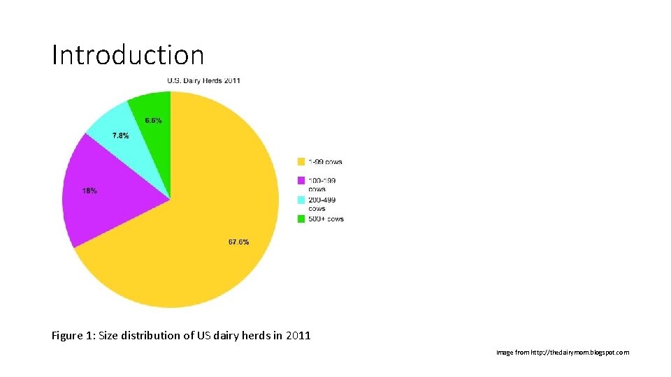 Introduction Figure 1: Size distribution of US dairy herds in 2011 Image from http: