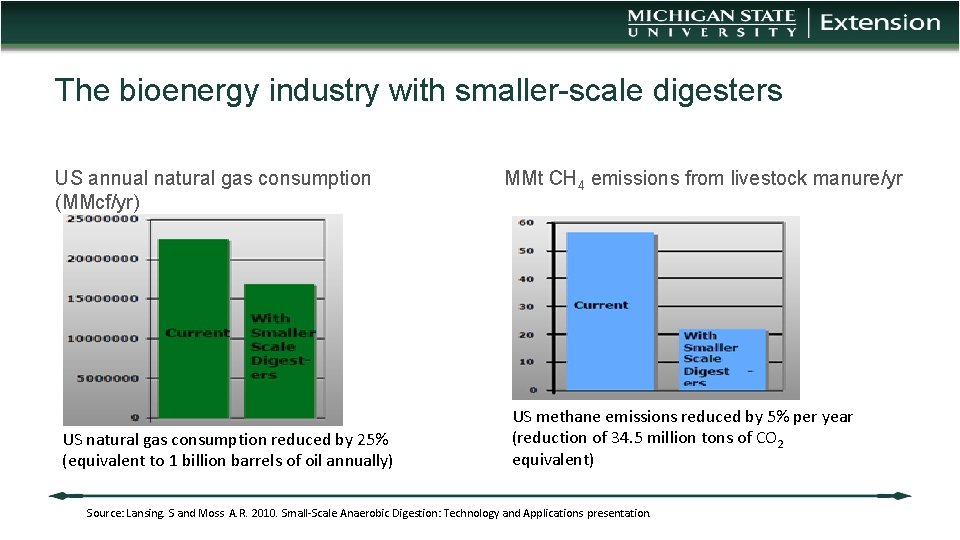 The bioenergy industry with smaller-scale digesters US annual natural gas consumption (MMcf/yr) US natural