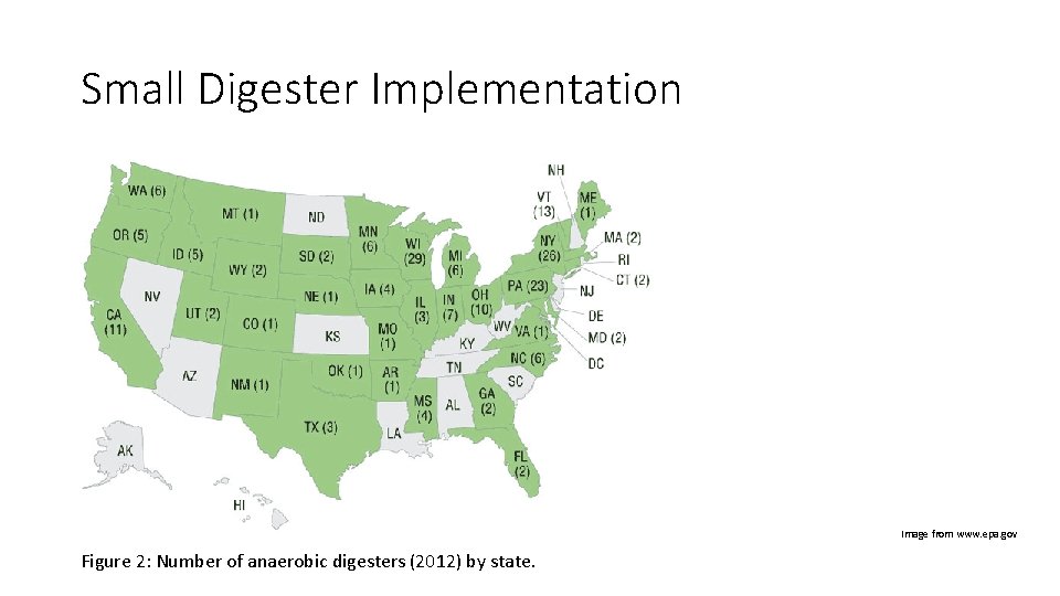 Small Digester Implementation Image from www. epa. gov Figure 2: Number of anaerobic digesters
