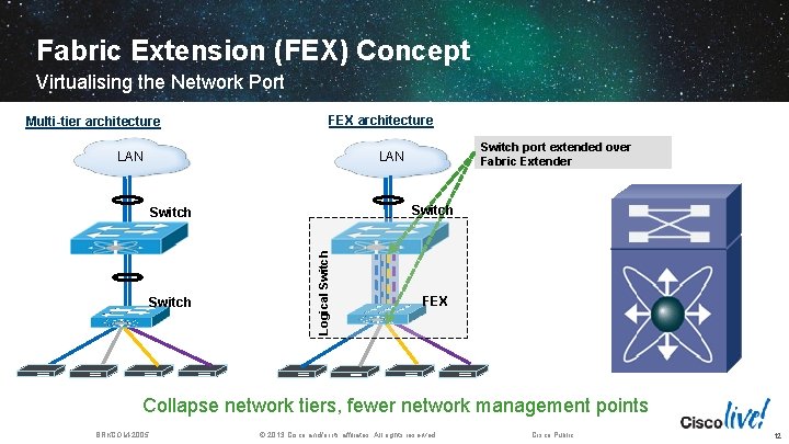 Fabric Extension (FEX) Concept Virtualising the Network Port Multi-tier architecture FEX architecture LAN Switch