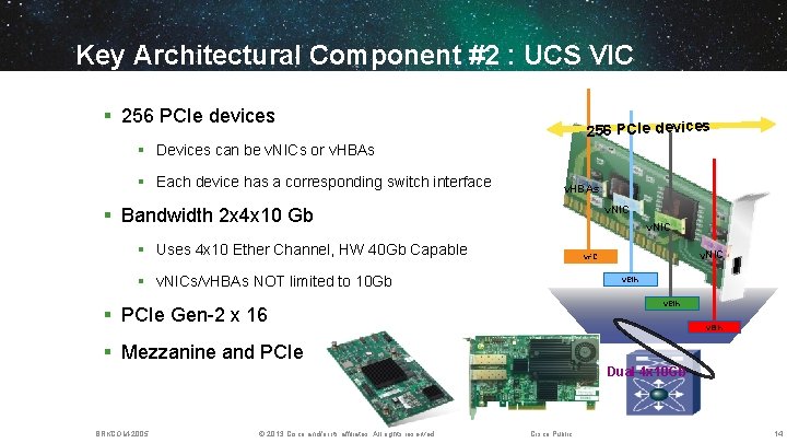 Key Architectural Component #2 : UCS VIC § 256 PCIe devices § Devices can