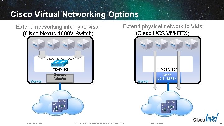 Cisco Virtual Networking Options Extend networking into hypervisor (Cisco Nexus 1000 V Switch) Extend