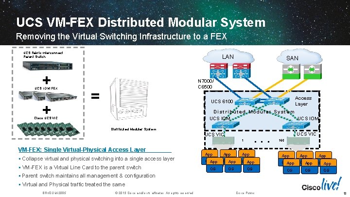 UCS VM-FEX Distributed Modular System Removing the Virtual Switching Infrastructure to a FEX UCS