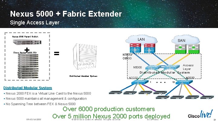 Nexus 5000 + Fabric Extender Single Access Layer Nexus 5000 Parent Switch LAN +