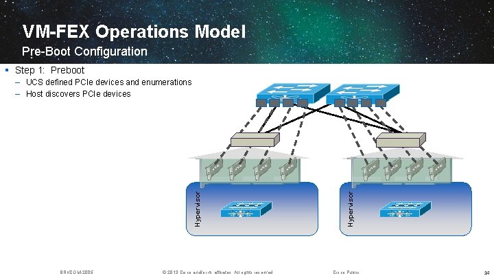 VM-FEX Operations Model Pre-Boot Configuration § Step 1: Preboot BRKCOM-2005 © 2013 Cisco and/or