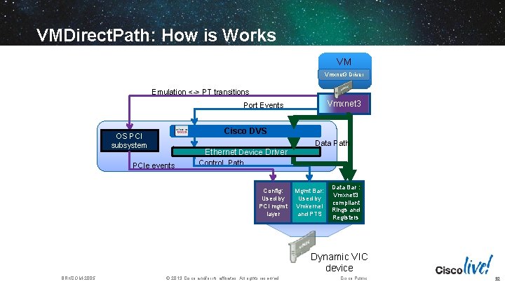 VMDirect. Path: How is Works VM Vmxnet 3 Driver Emulation <-> PT transitions Vmxnet