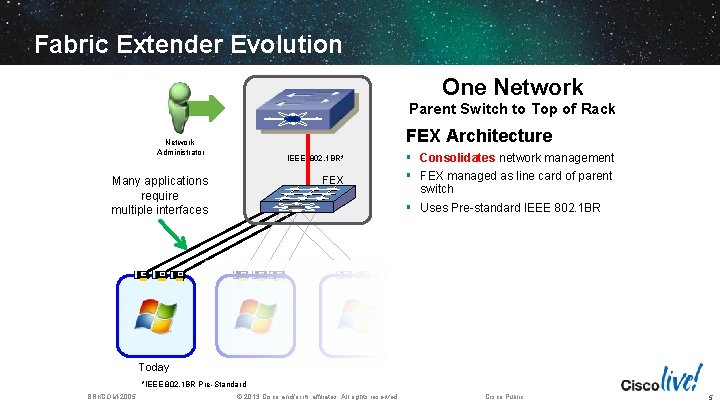  Fabric Extender Evolution One Network Parent Switch to Top of Rack FEX Architecture