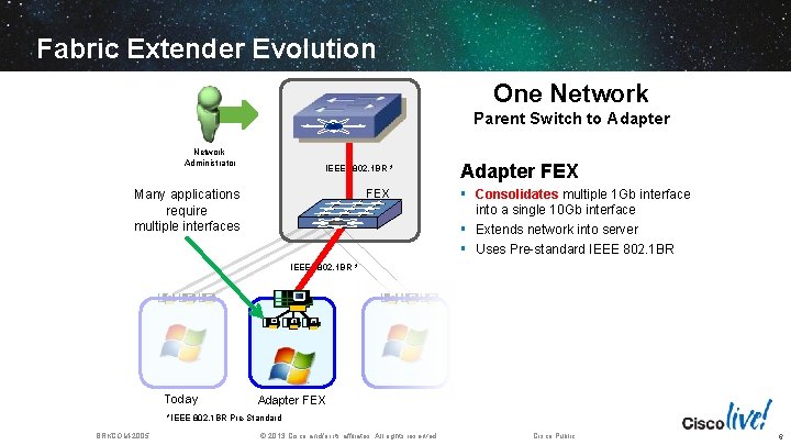 Fabric Extender Evolution One Network Parent Switch to Adapter Network Administrator IEEE 802. 1