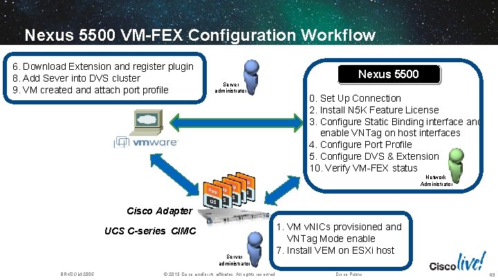 Nexus 5500 VM-FEX Configuration Workflow 6. Download Extension and register plugin 8. Add Sever