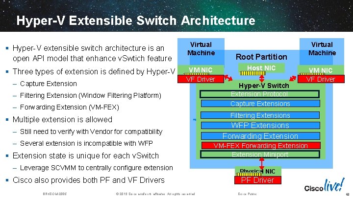 Hyper-V Extensible Switch Architecture § Hyper-V extensible switch architecture is an open API model