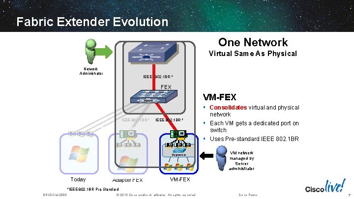 Fabric Extender Evolution One Network Virtual Same As Physical Network Administrator IEEE 802. 1