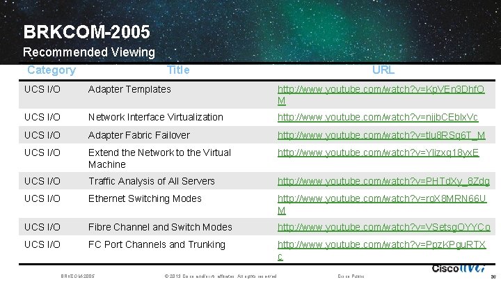 BRKCOM-2005 Recommended Viewing Category Title URL UCS I/O Adapter Templates http: //www. youtube. com/watch?