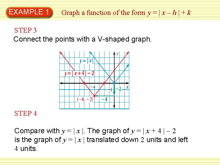 EXAMPLE 1 Graph a function of the form y = | x – h