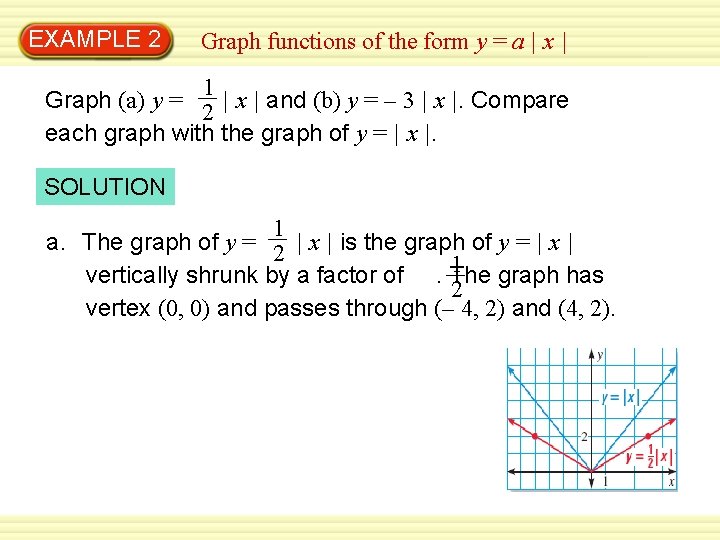 EXAMPLE 2 Graph functions of the form y = a | x | 1